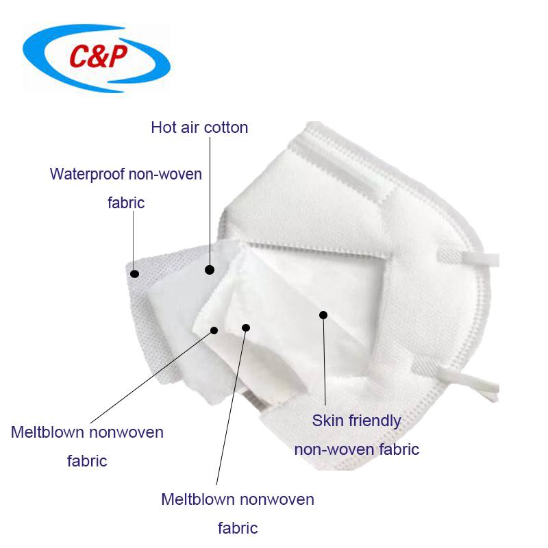 Medical Face Mask Medical Face Mask