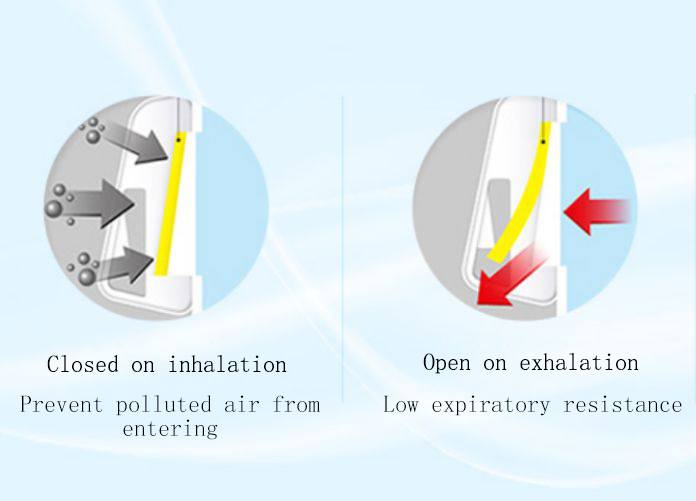 KN95 mask with an exhalation valve